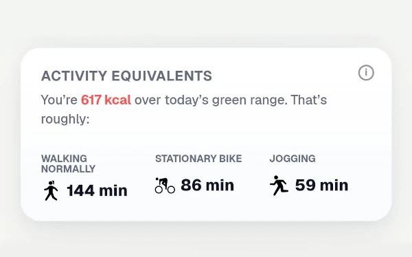Put calories into everyday context