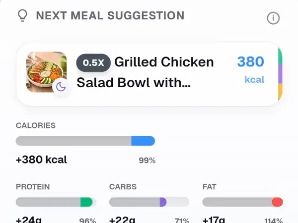 Kibora next meal suggestion showing a grilled chicken salad bowl and macro impact.