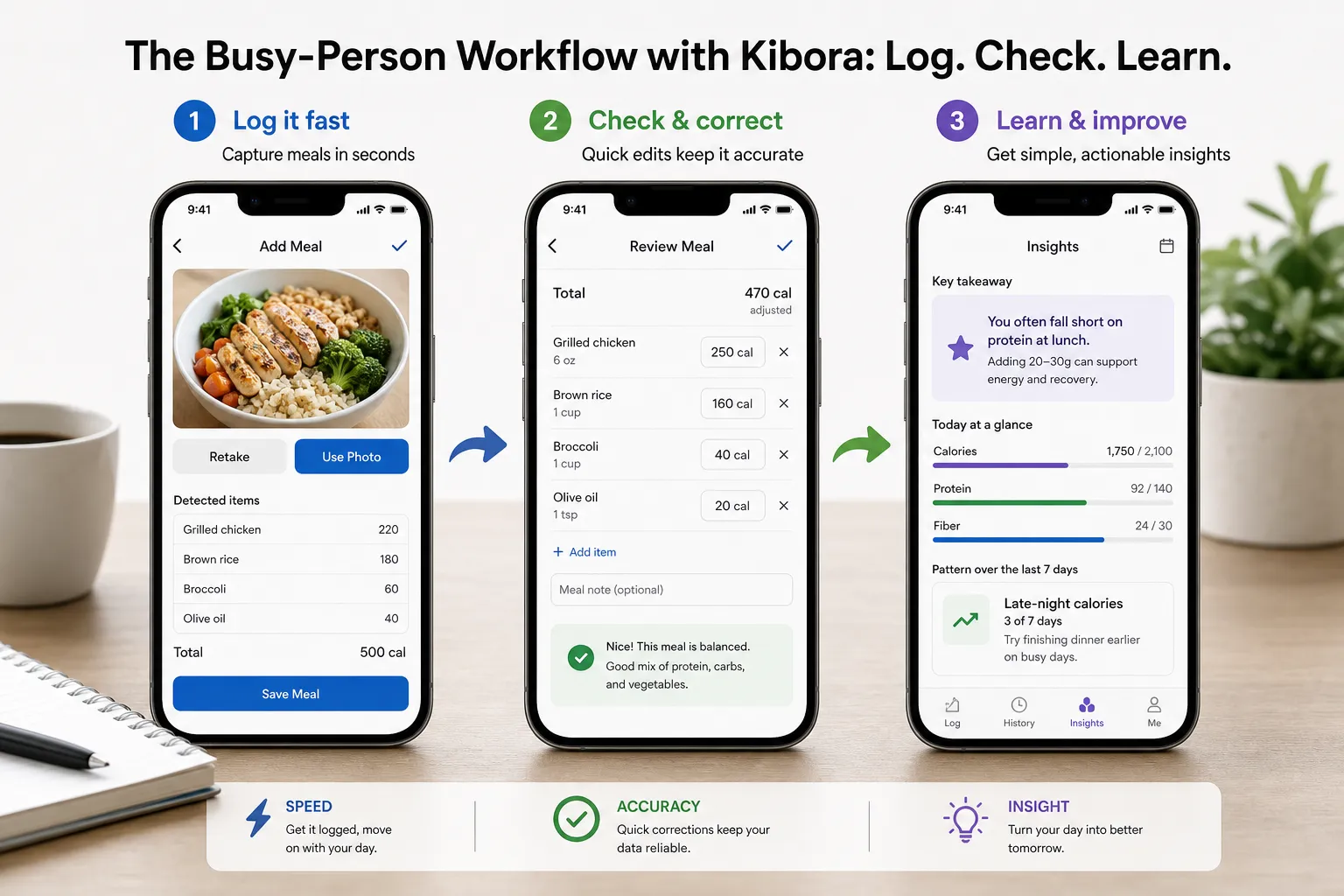 Three smartphone screens show meal logging, meal review, and nutrition insights on a desk.