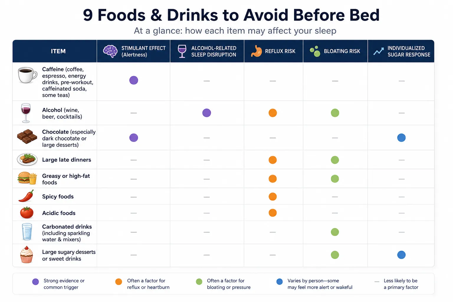 Foods and drinks to avoid before bed table Infographic table listing foods and drinks to avoid before bed and their sleep effects.