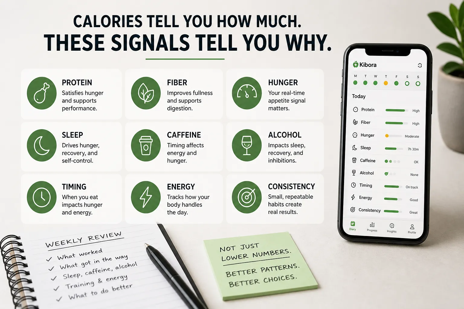 Nutrition signals checklist display Desk display with cards for protein, fiber, hunger, sleep, caffeine, alcohol, timing, energy, and consistency beside a phone app.