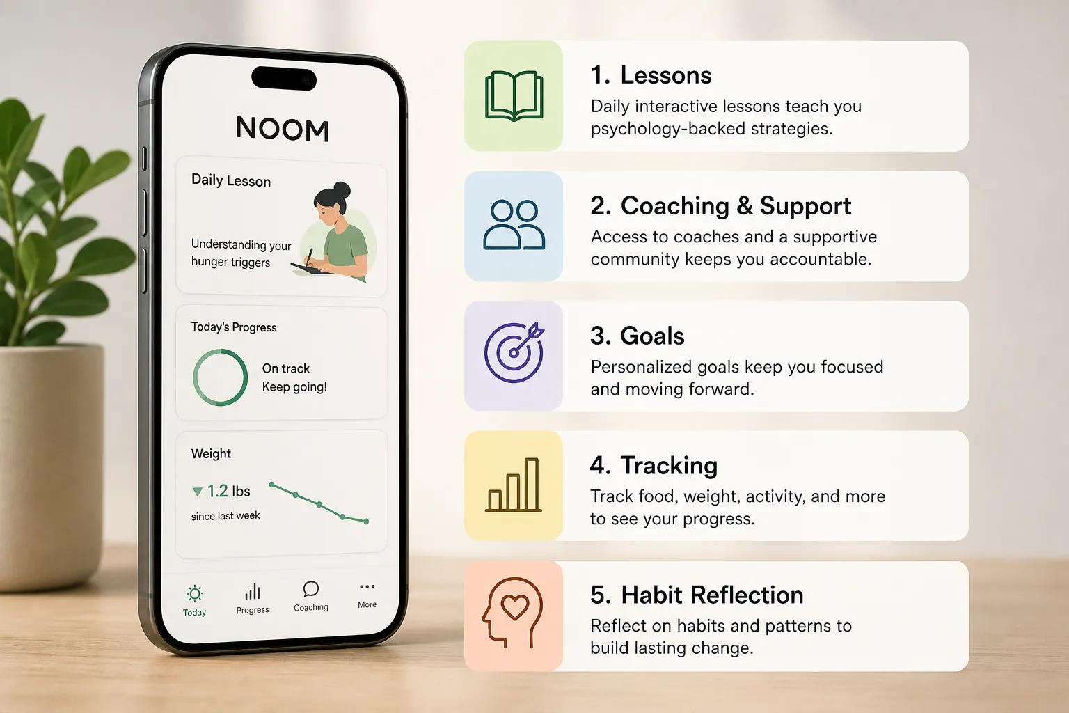 Phone showing the Noom app with daily lesson, progress, and weight tracking cards beside five feature panels.