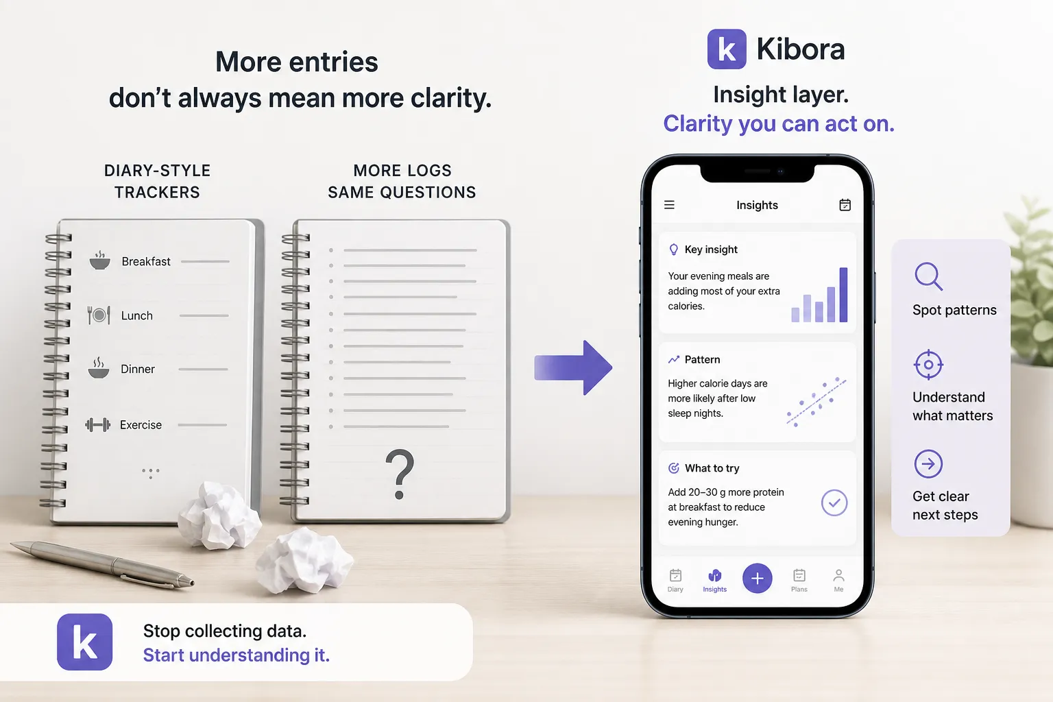 Notebook logs to insights dashboard Notebook logs and an arrow pointing to a smartphone showing an insights dashboard.