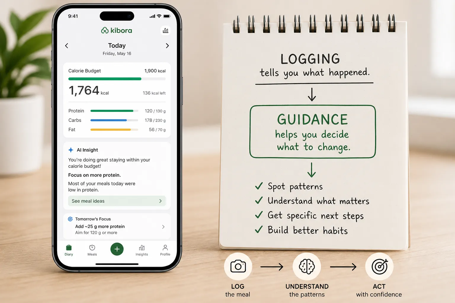 Smartphone calorie tracker screen beside a notepad about logging versus guidance.